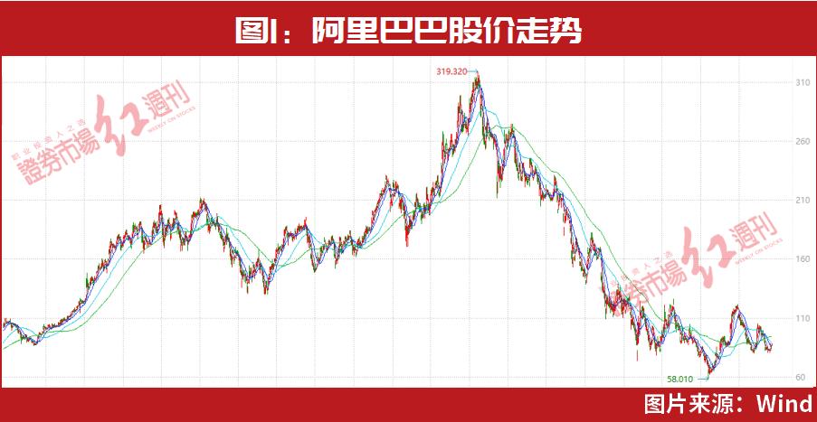 王亚伟最新加仓的股票,2023王亚伟重仓股票