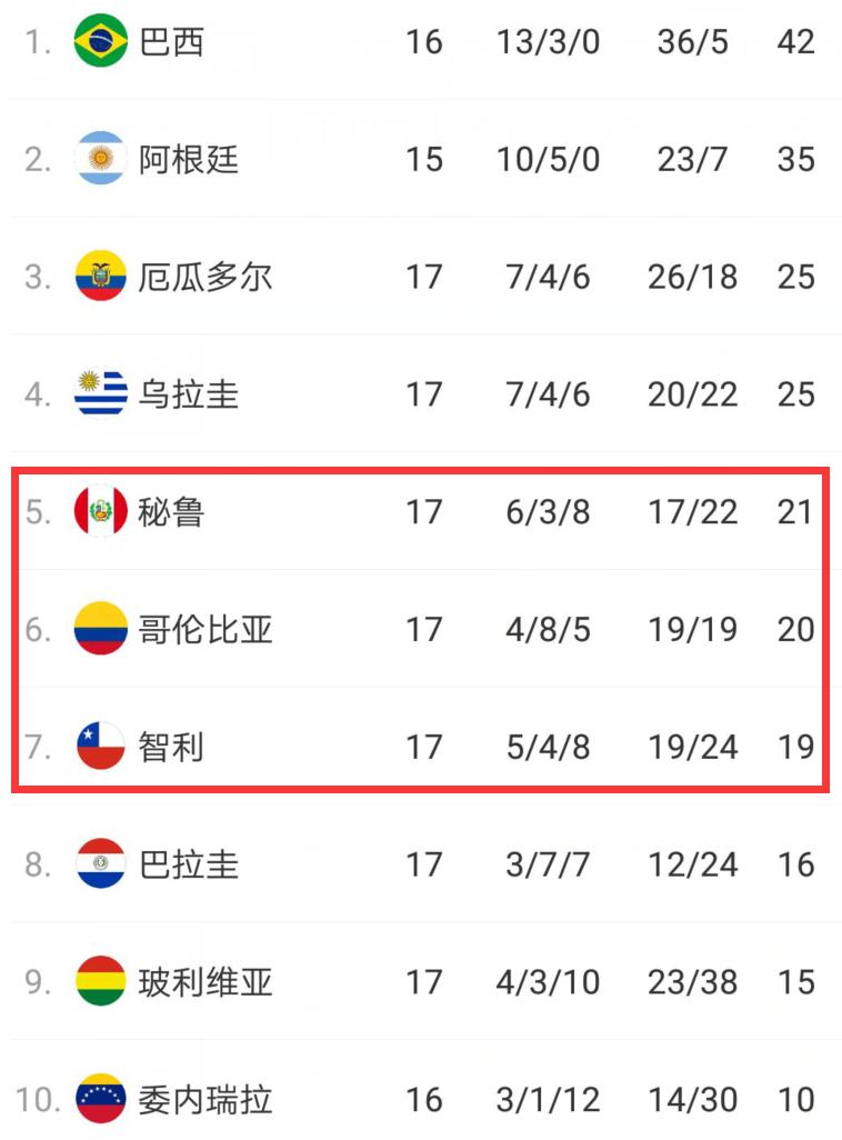 2016世界杯厄瓜多尔对乌拉圭,厄瓜多尔2-1逆转乌拉圭苏亚雷斯