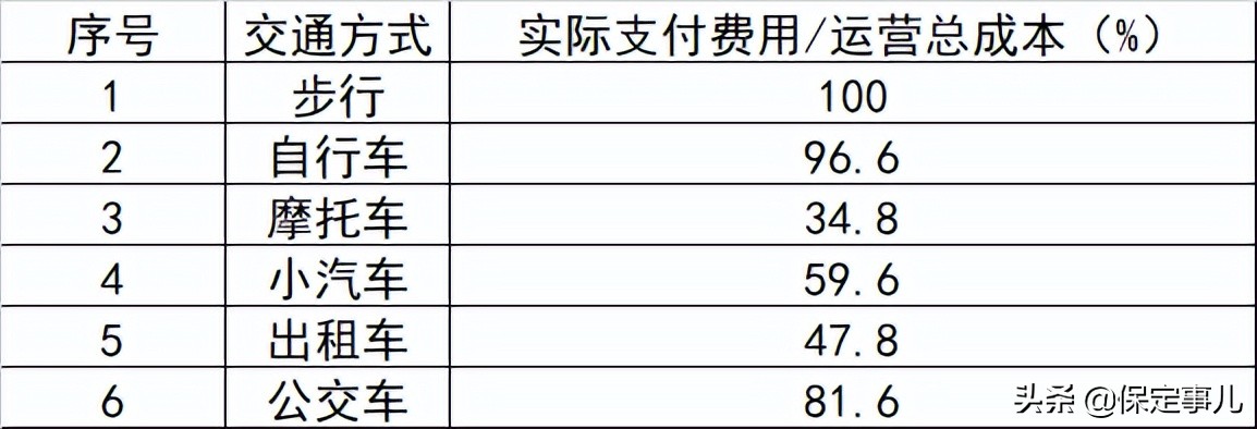 保定打造宜居宜业品质生活之城,保定品质生活之城火车站