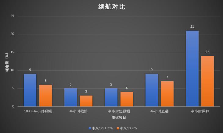 miui14怎么体验新功能,更新miui14真的好用了吗