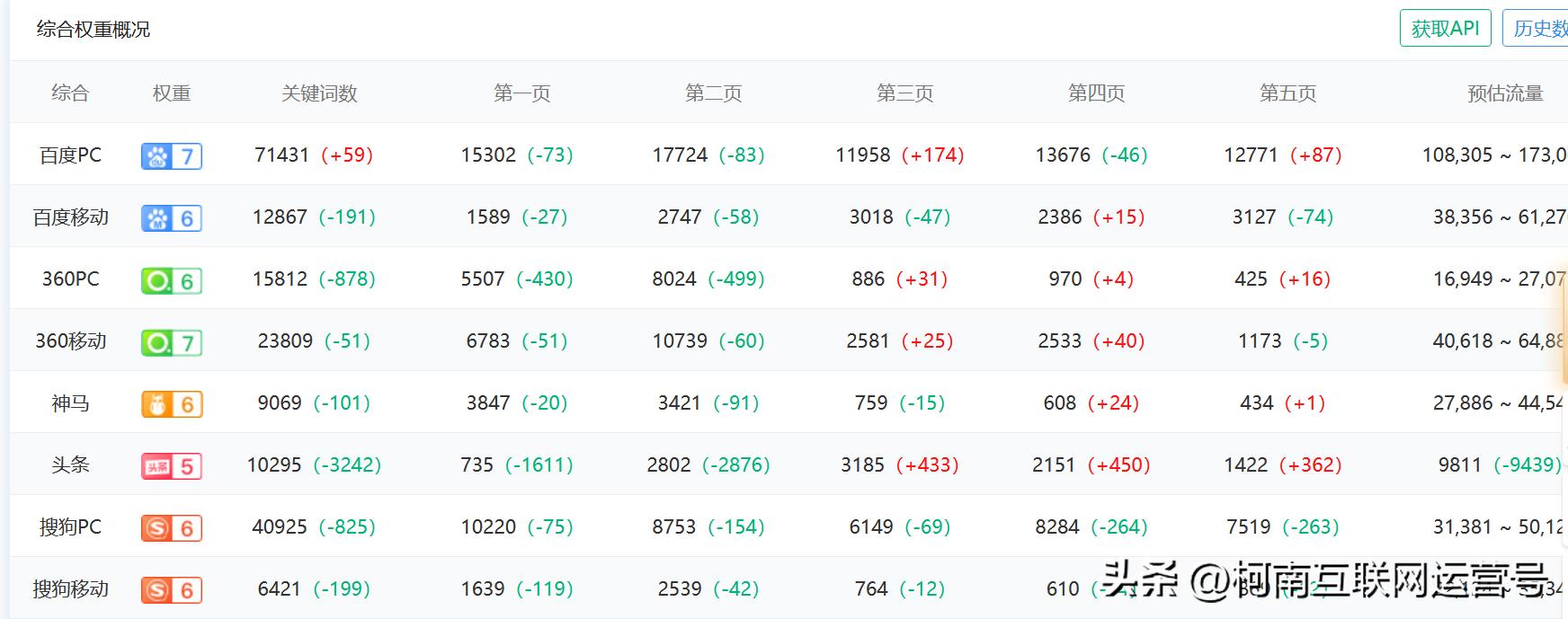 搜狗微信公众号文章搜索工具,搜狗公众号平台官网