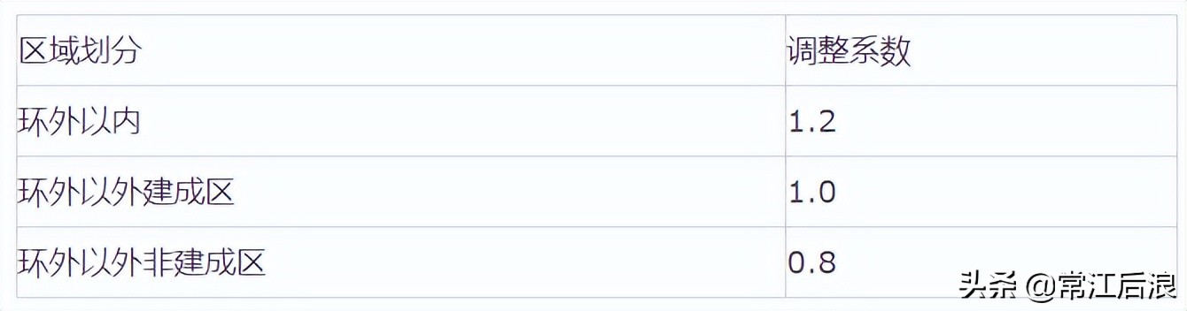 全过程咨询项目管理费取费标准,咨询服务费取费标准