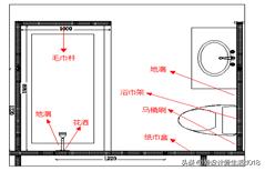卫浴安装施工工艺标准,卫浴设施安装规范