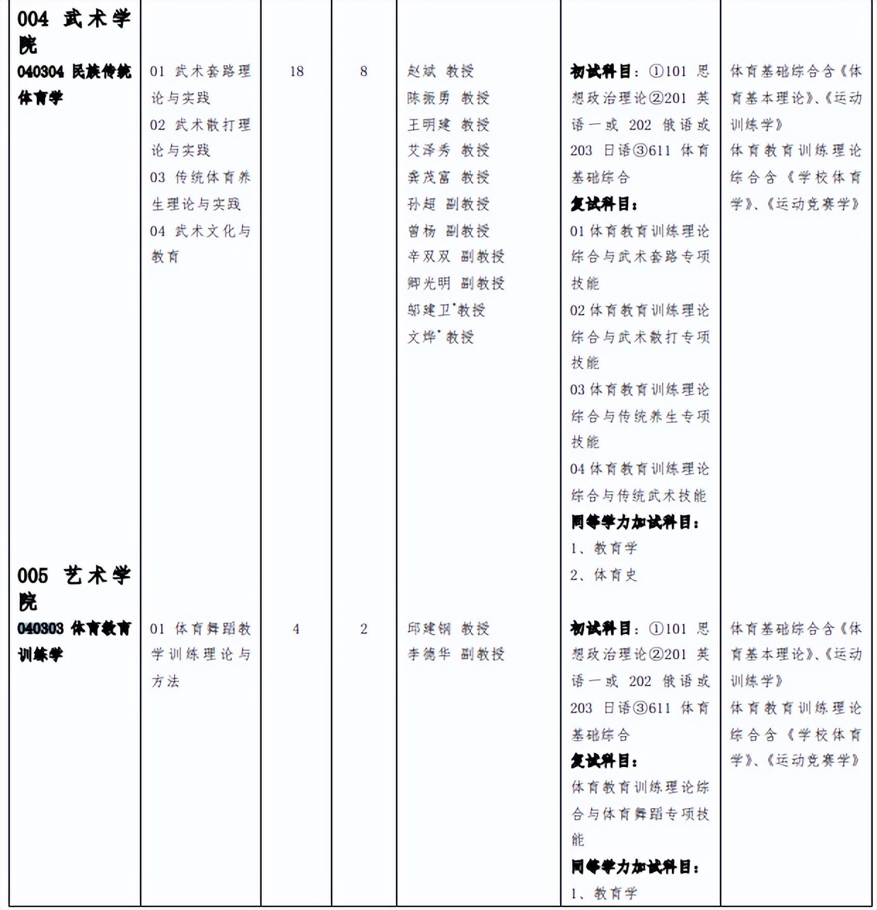 2023年四川体育专业考研,体育考研四川大学