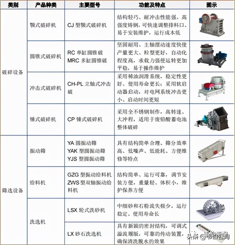 垃圾处理行业龙头,建筑垃圾上市龙头企业