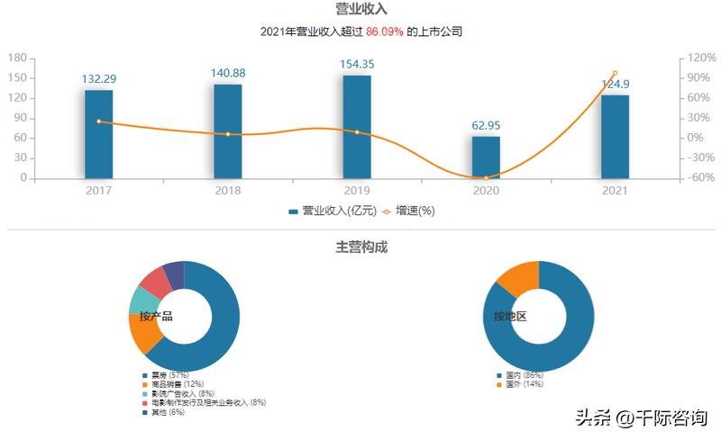 商业ip流量变现,ip流量的变现逻辑