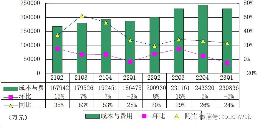 拍拍贷2023年第四季度财报,拍拍贷2023年运营数据