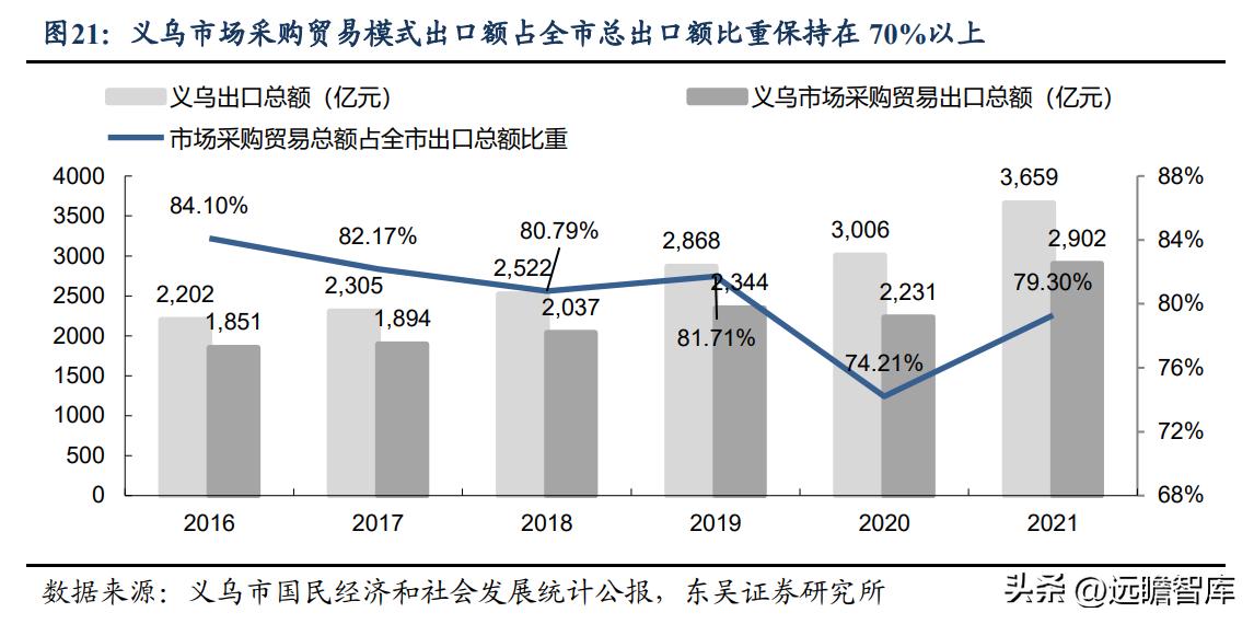 小商品城供应链,全球小商品供应链