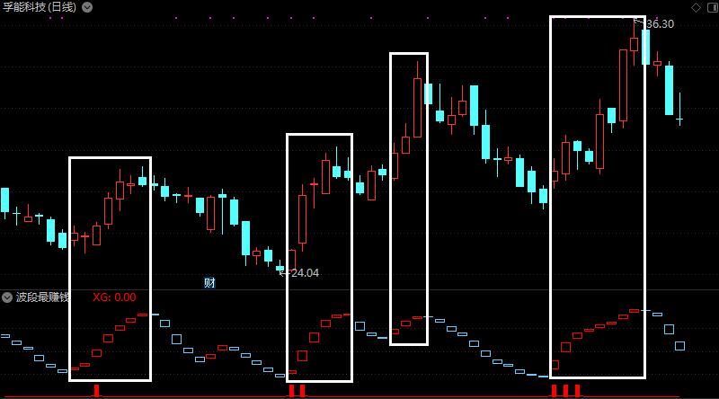 成交额完美波段指标源码,短线指标买卖的最佳方法