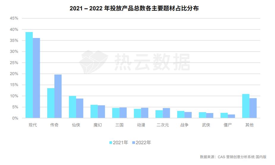 2022年手游市场排行榜,目前手游市场