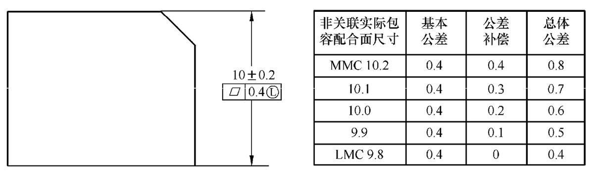 gdt几何尺寸与形位公差,几何尺寸和公差比例