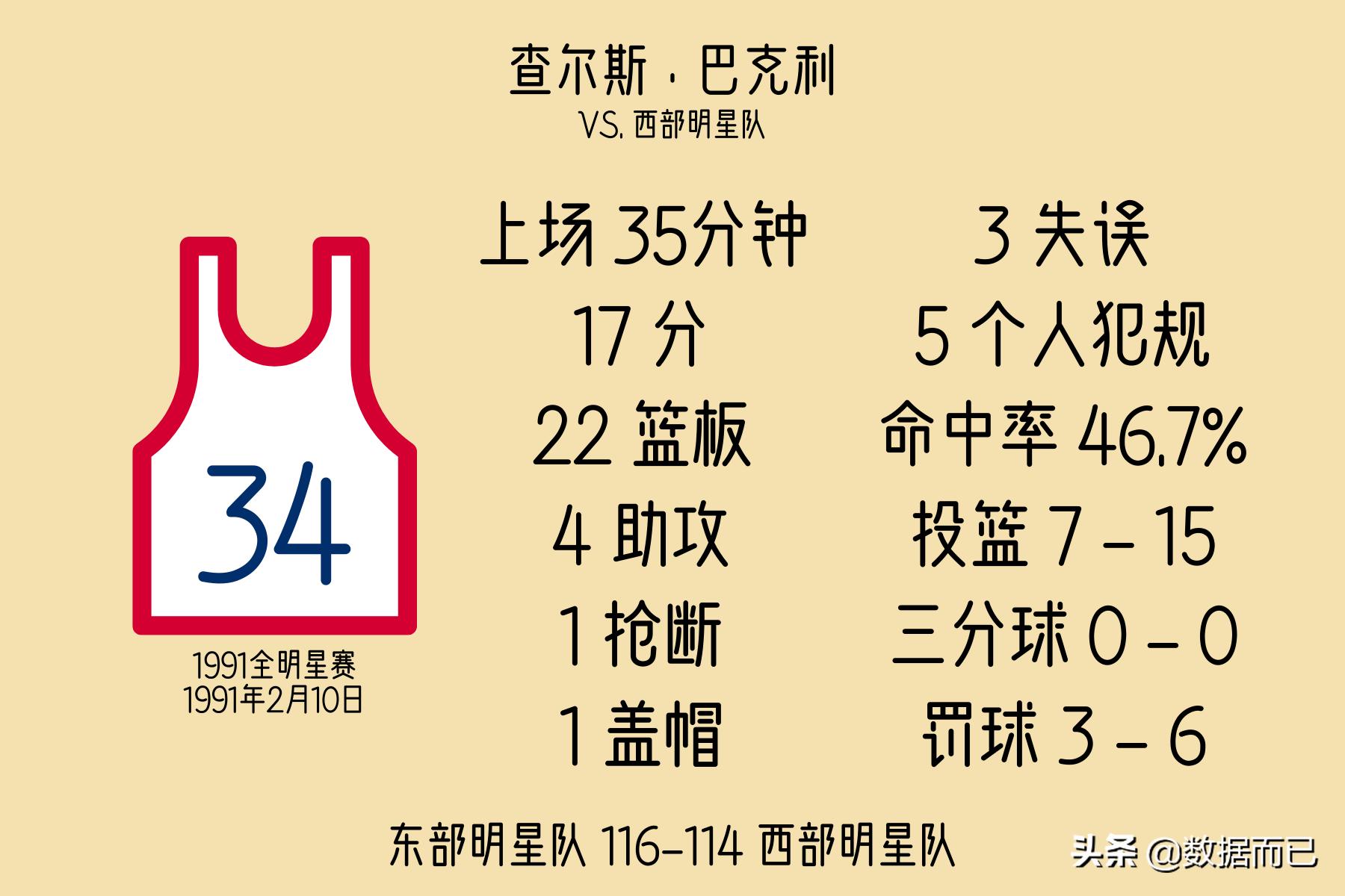 2010-2020全明星赛mvp,2022全明星mvp历届得主