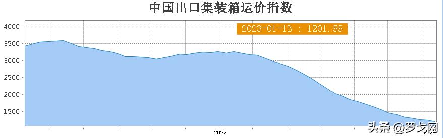 顺丰成为全球第四大物流企业,顺丰物流公司的发展现状及趋势