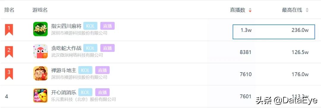 春节收益最高游戏,现在最火的赚钱赛道