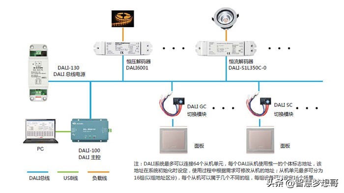 led灯带调光原理,led无极调光原理