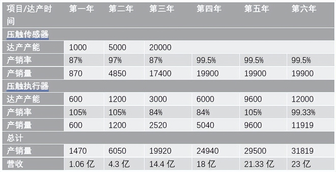 北交所激光雷达股票,北交所打新信息
