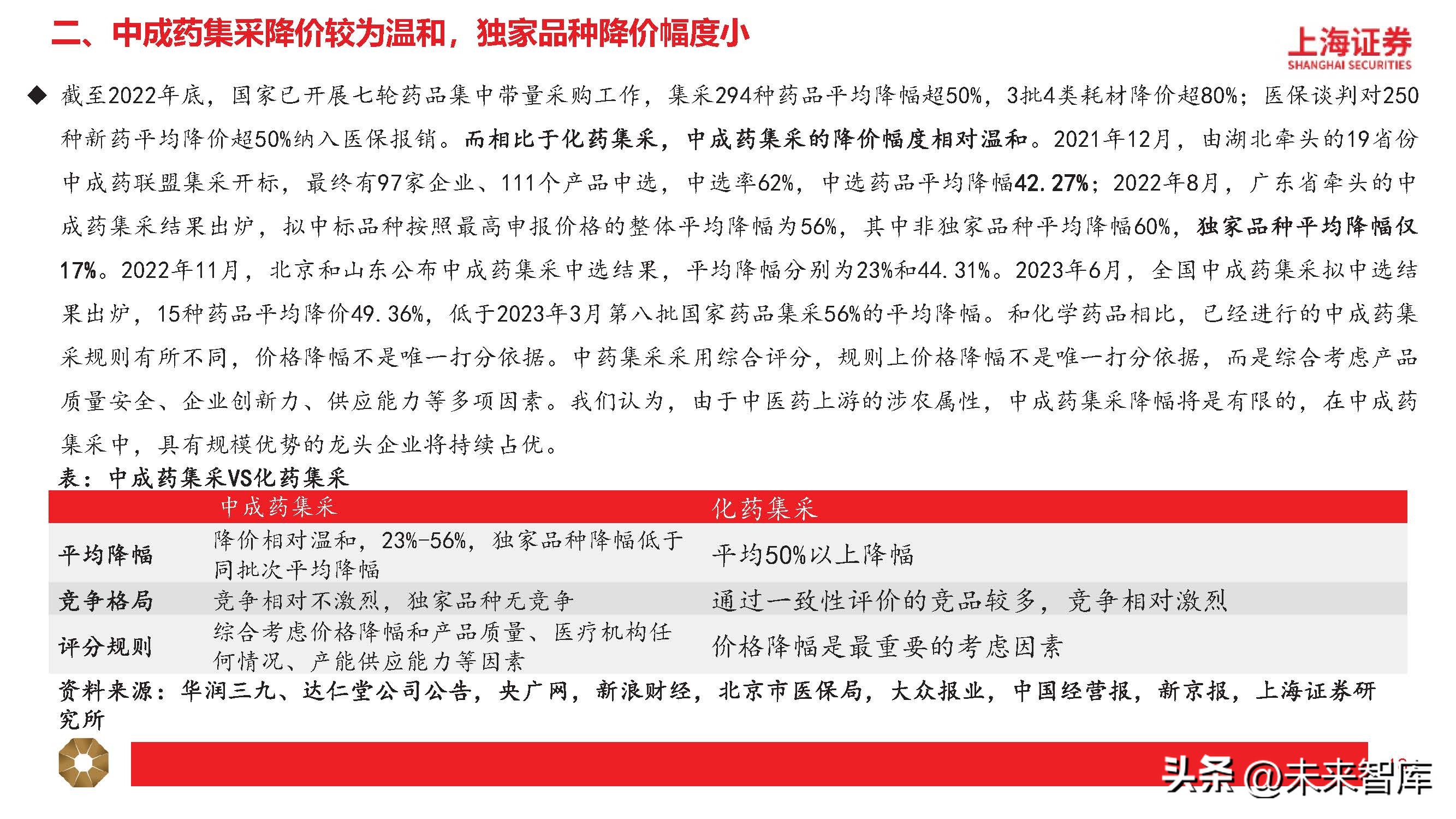 中药行业分析指标,中药行业分析报告总结