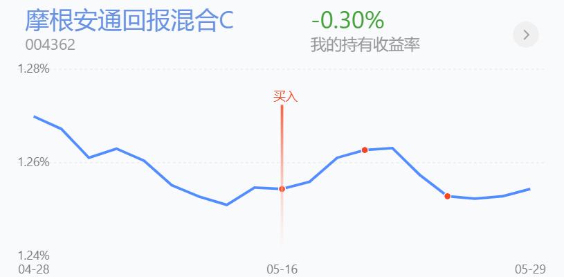 百万操作分享，再跌1%,这是在搞心态