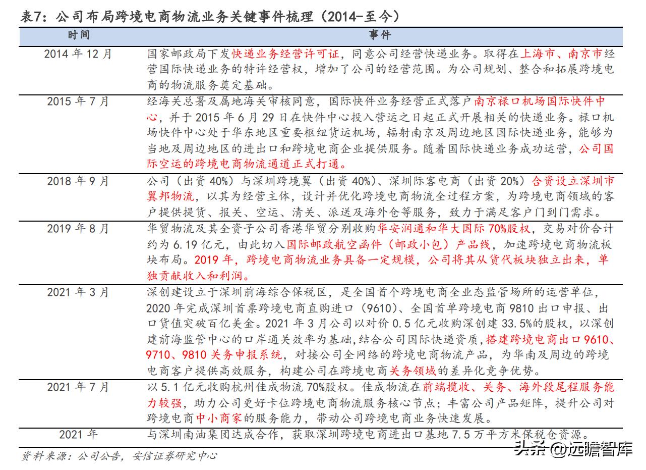 有发展的国际物流货代公司,专业国际货代物流企业