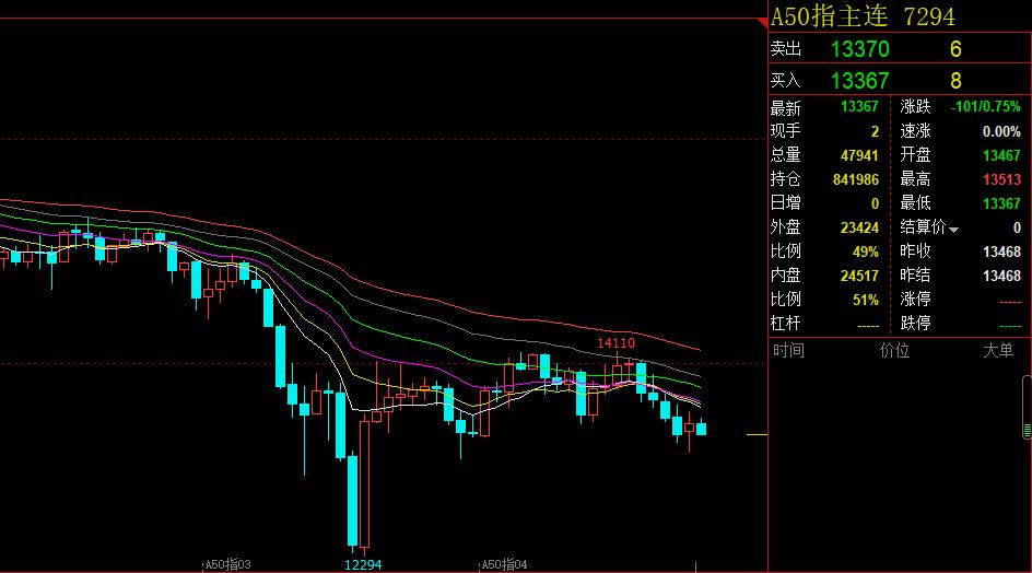 港股恒指跌1.57%,港股恒指跌3.02%