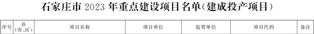 重点项目！石家庄今年将新开建3所医院，其中一所投资18.58亿、规划床位1000张