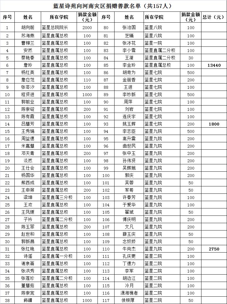 蓝星公益,蓝星公益诗苑创刊几年了