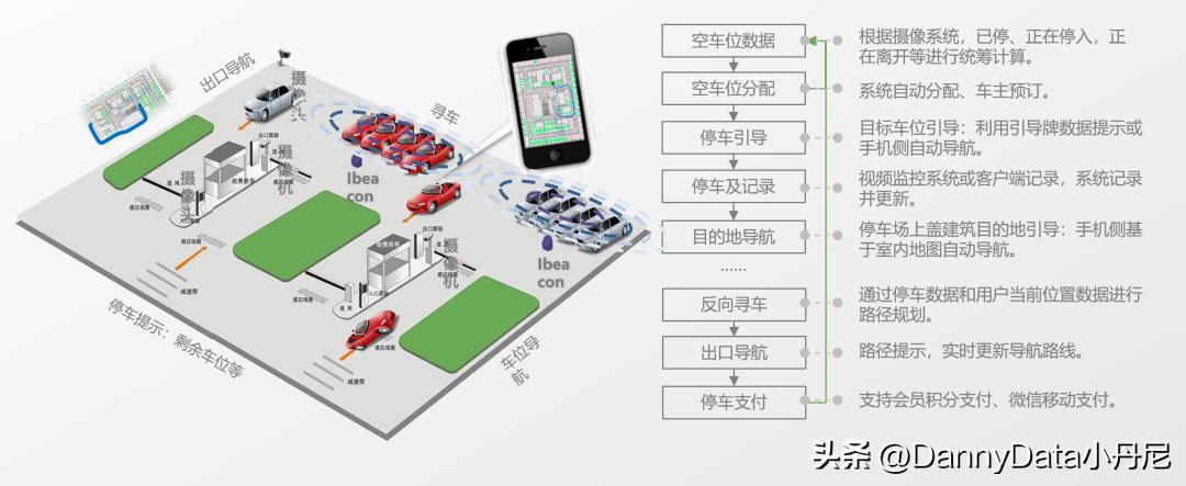 小马聊科技,大小马聊科技