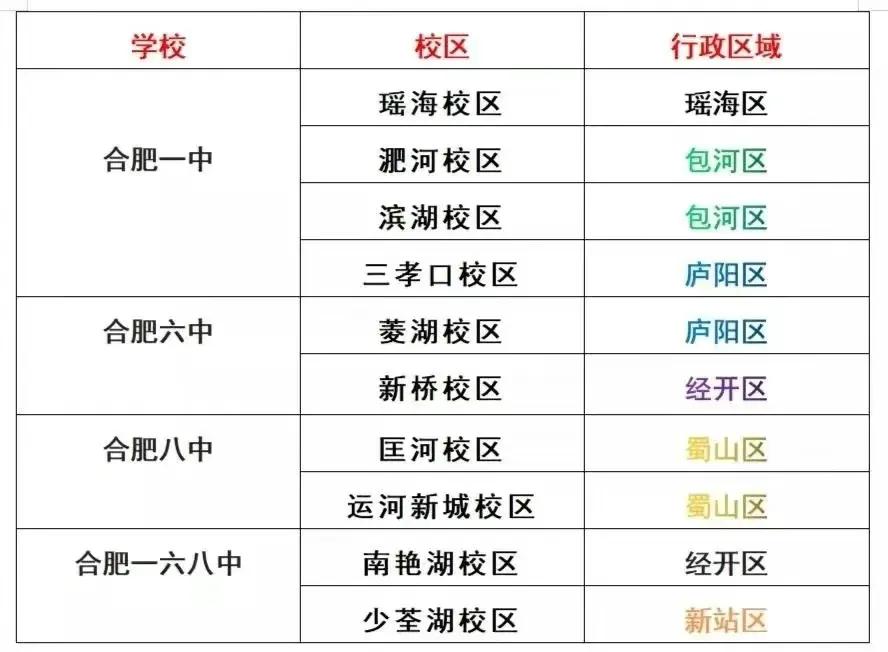 合肥中考新政解读,2021合肥中考有哪些变化
