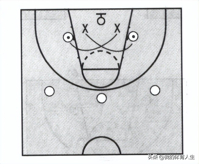 篮球进攻移动技术综合训练,篮球进攻移动步伐和防守移动步伐