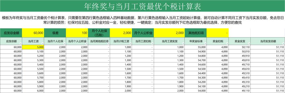 年终奖分配方案案例,最新年终奖分配比例