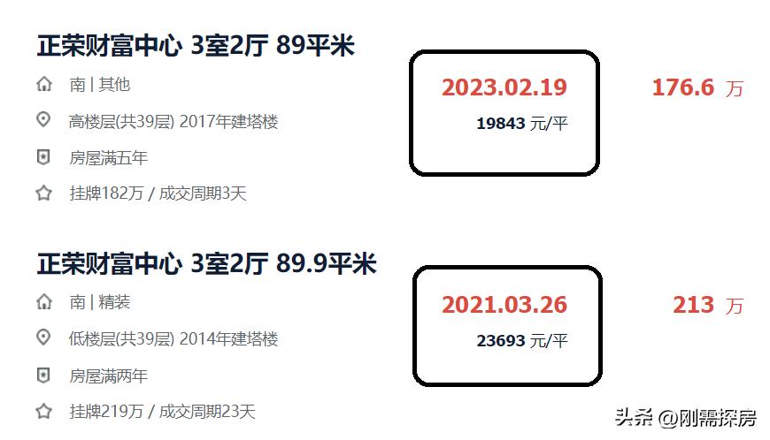 高新区，楼市炒作全部崩盘？