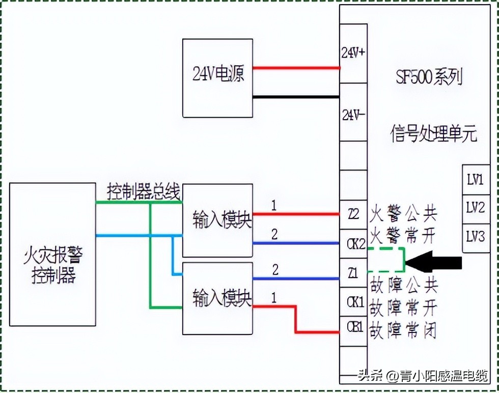 sf500缆式感温探测器说明书,线型火灾感温电缆的测试方法