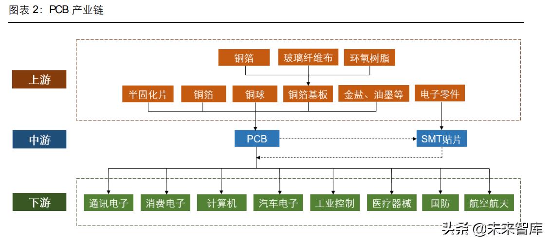 中国pcb行业深度分析,pcb行业发展书籍