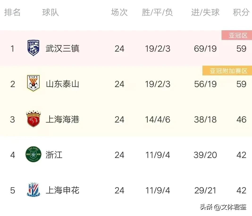 申花足球最新比赛,足球热点排行