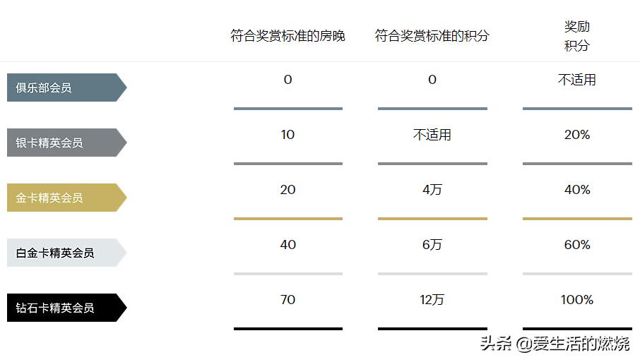 简直了！这还是我认识的洲际吗？