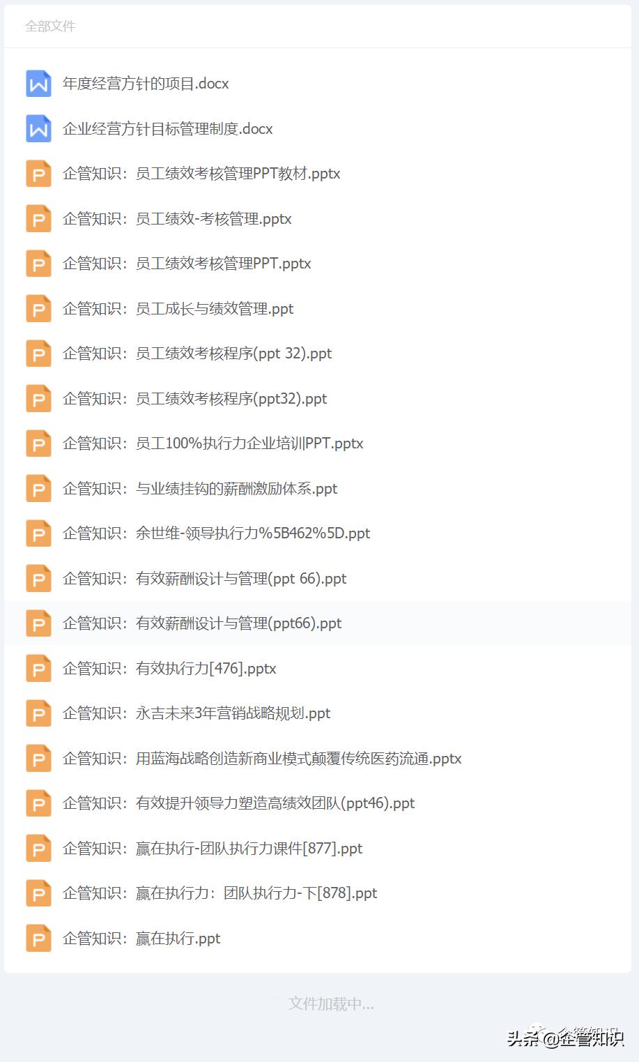 「目录」2022年5月份精选PPT教材107个，累计分享1199份文件