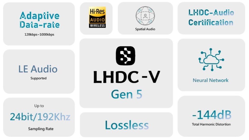 aacaptx音质,aacldac音质对比