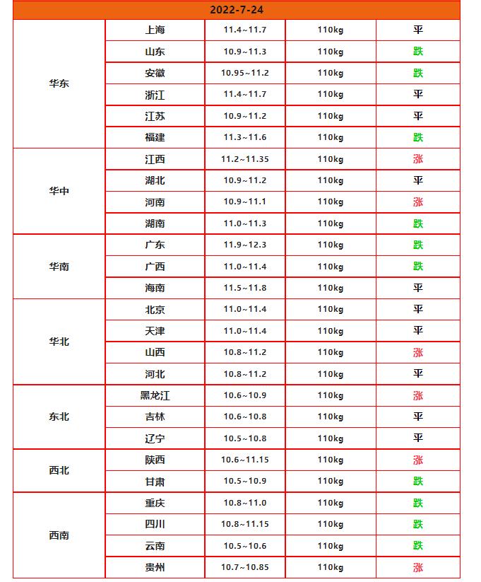 今日92汽油油价猪肉价格,2天后油价调整