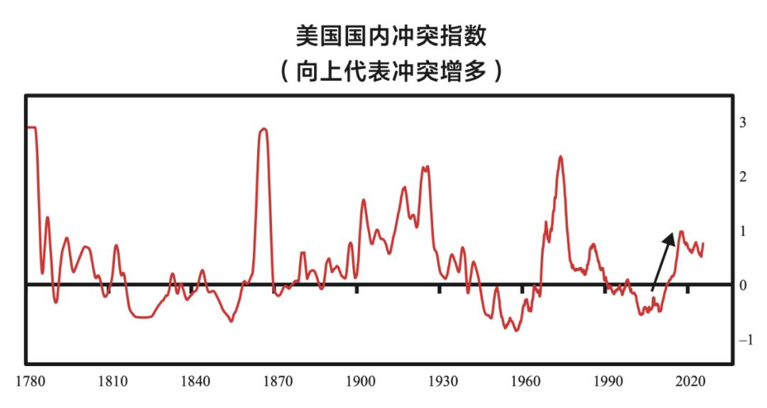 达利欧预测美国金融危机,达利欧预测