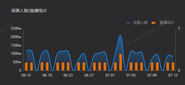2018VS2023,抖音最火网红大换血!“消失”的网红们背后是...