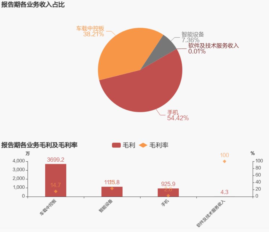 波导发展史,通信历史的回顾