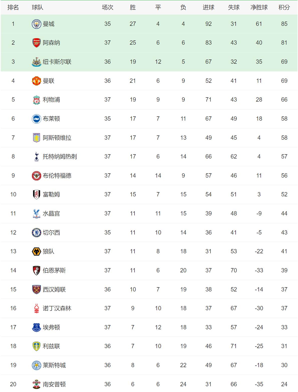 拜仁德甲争冠失去主动权,拜仁主场5-0领先萨尔茨堡