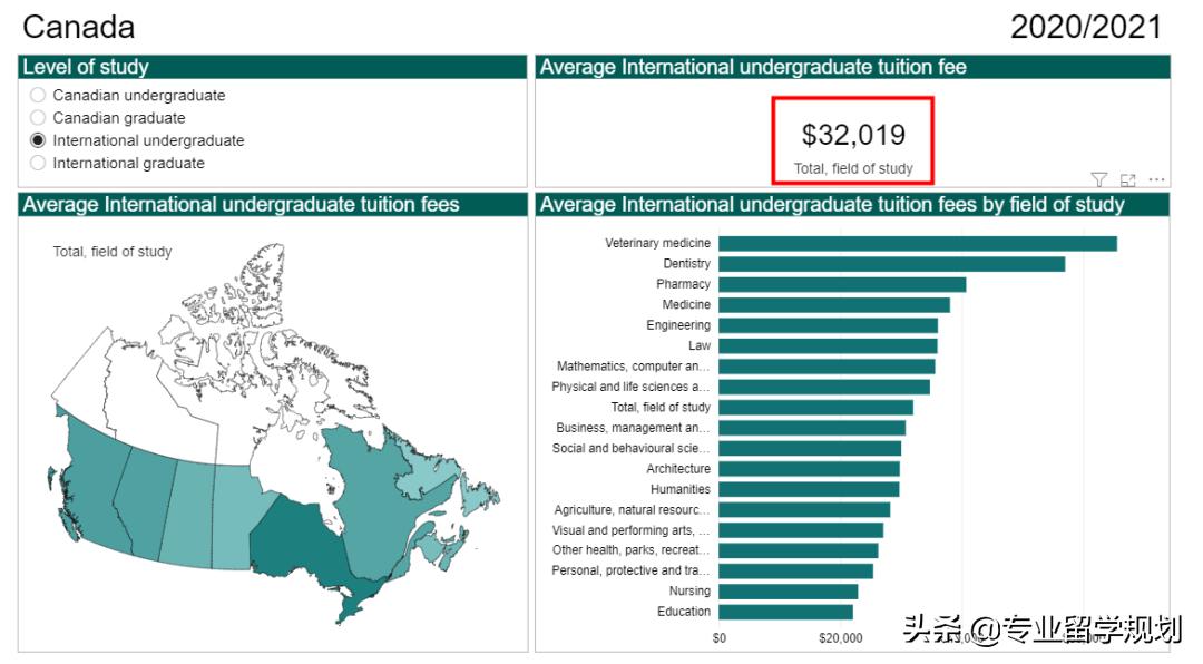 2021年加拿大大学学费报告！不同省份、专业的学费差异怎么样？