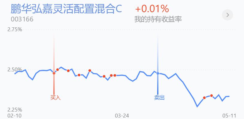 百万操作分享，继续半仓等待，冷静，耐心，保持心态