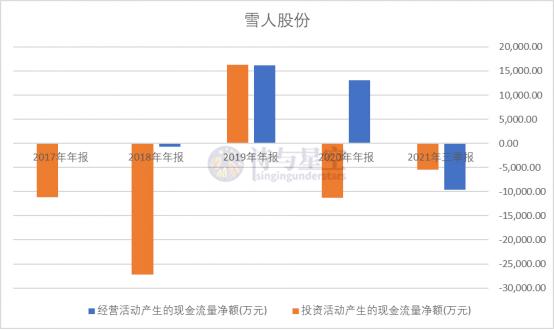雪人股份氢燃料技术,雪人股份制冷重大突破