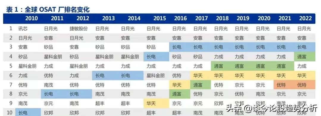 封测厂华天科技,华天科技南京先进封测产业基地