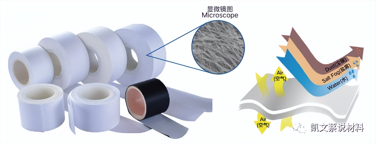 防水隔音材料怎么样,防水消音材料