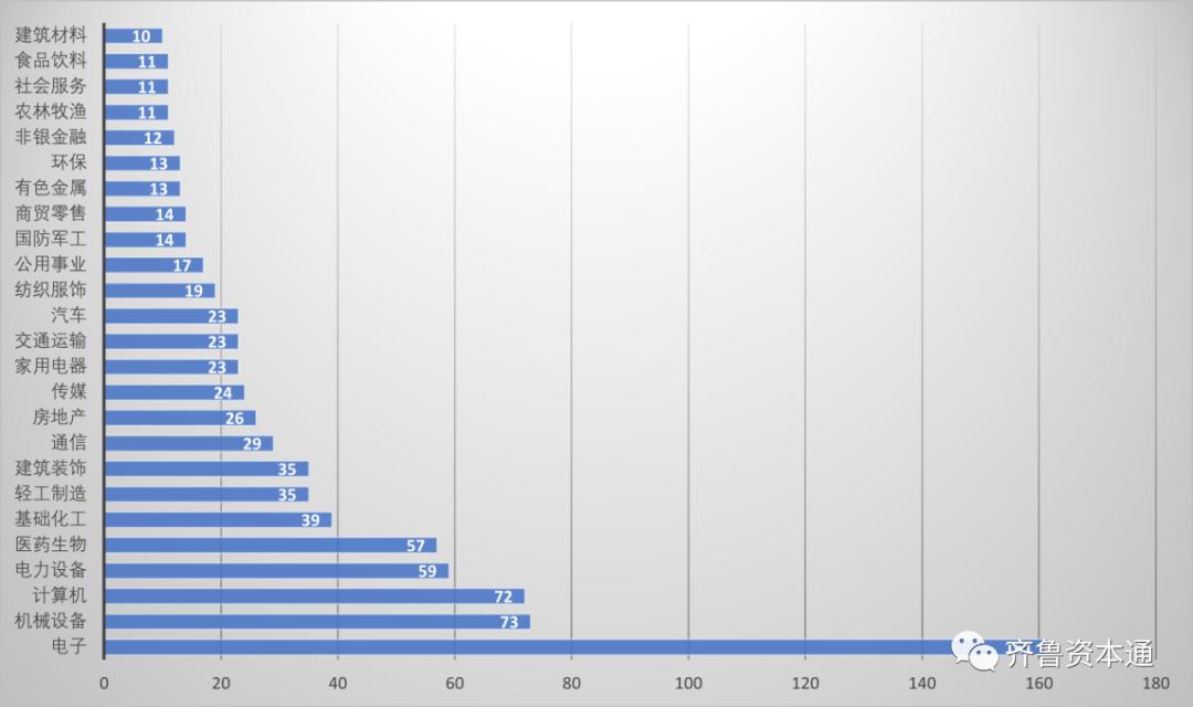 粤苏沪浙上市公司营收排名,浙a股上市公司