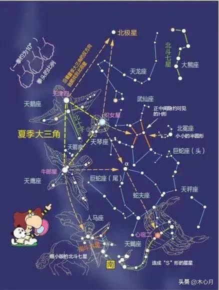 天文望远镜观察星座真实图像,天文星星识别
