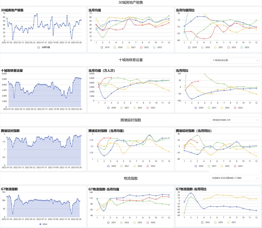 实时经济学：OECD如何使用谷歌趋势实时监测经济活动？